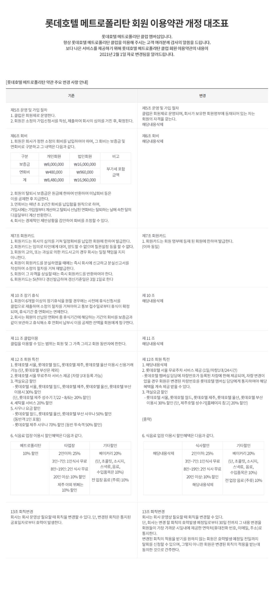 LOTTE HOTELS & RESORTS - 롯데호텔앤리조트 소개 - 롯데호텔 메트로폴리탄 회원 이용 약관 개정안내