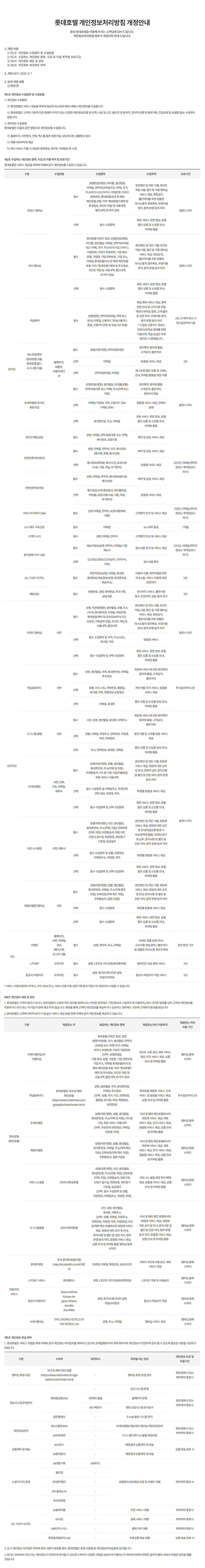 LOTTE HOTELS & RESORTS - 롯데호텔앤리조트 소개 - 롯데호텔 개인정보처리방침 개정안내